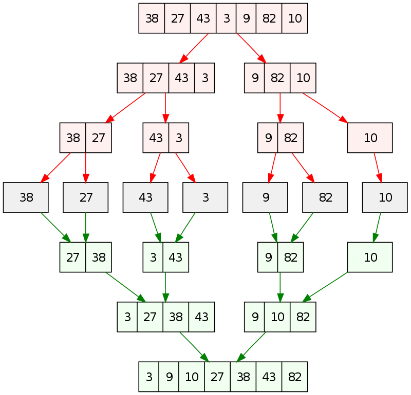 Merge Diagram